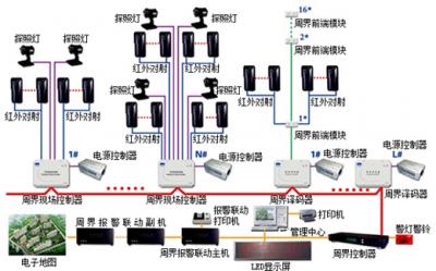 防盜報警系統(tǒng)